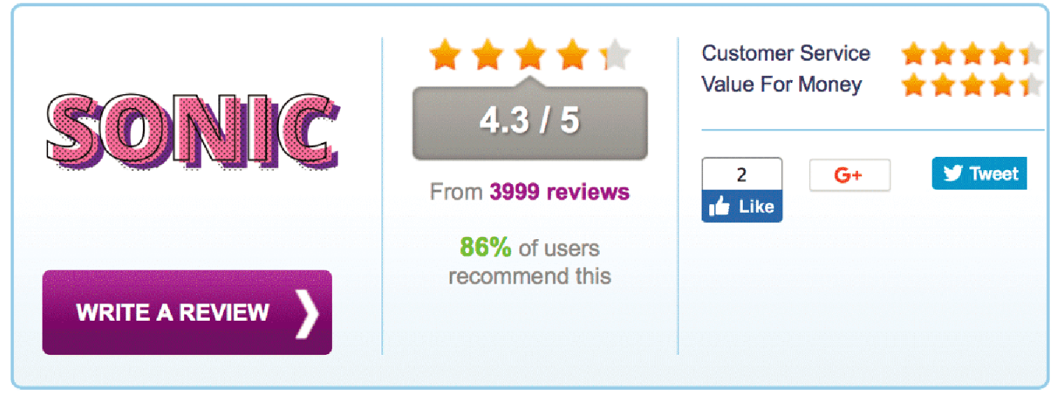 Reviews Reviews